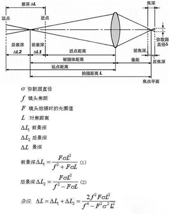 景深.png