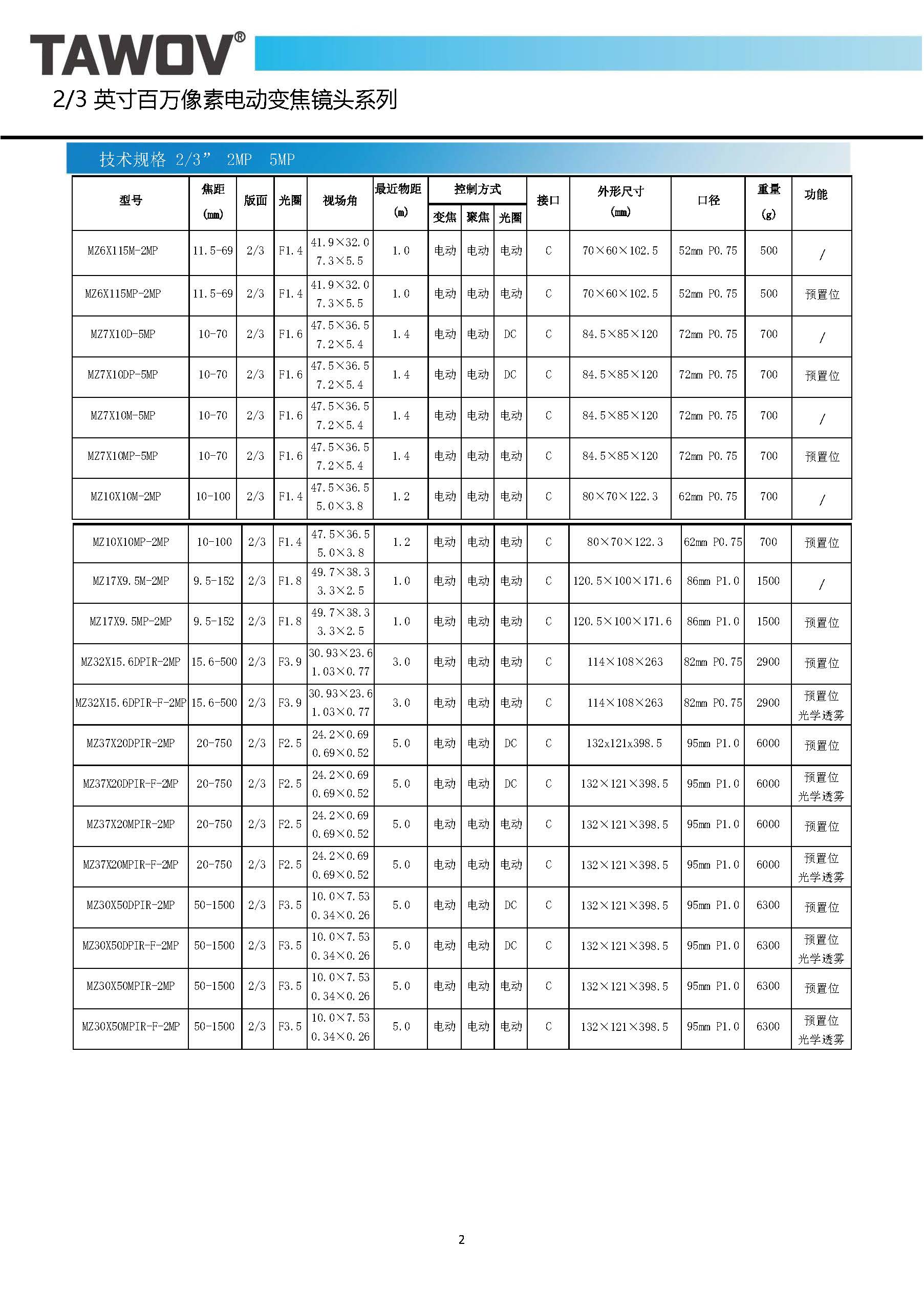 电动变焦镜头 选型资料_页面_3.jpg