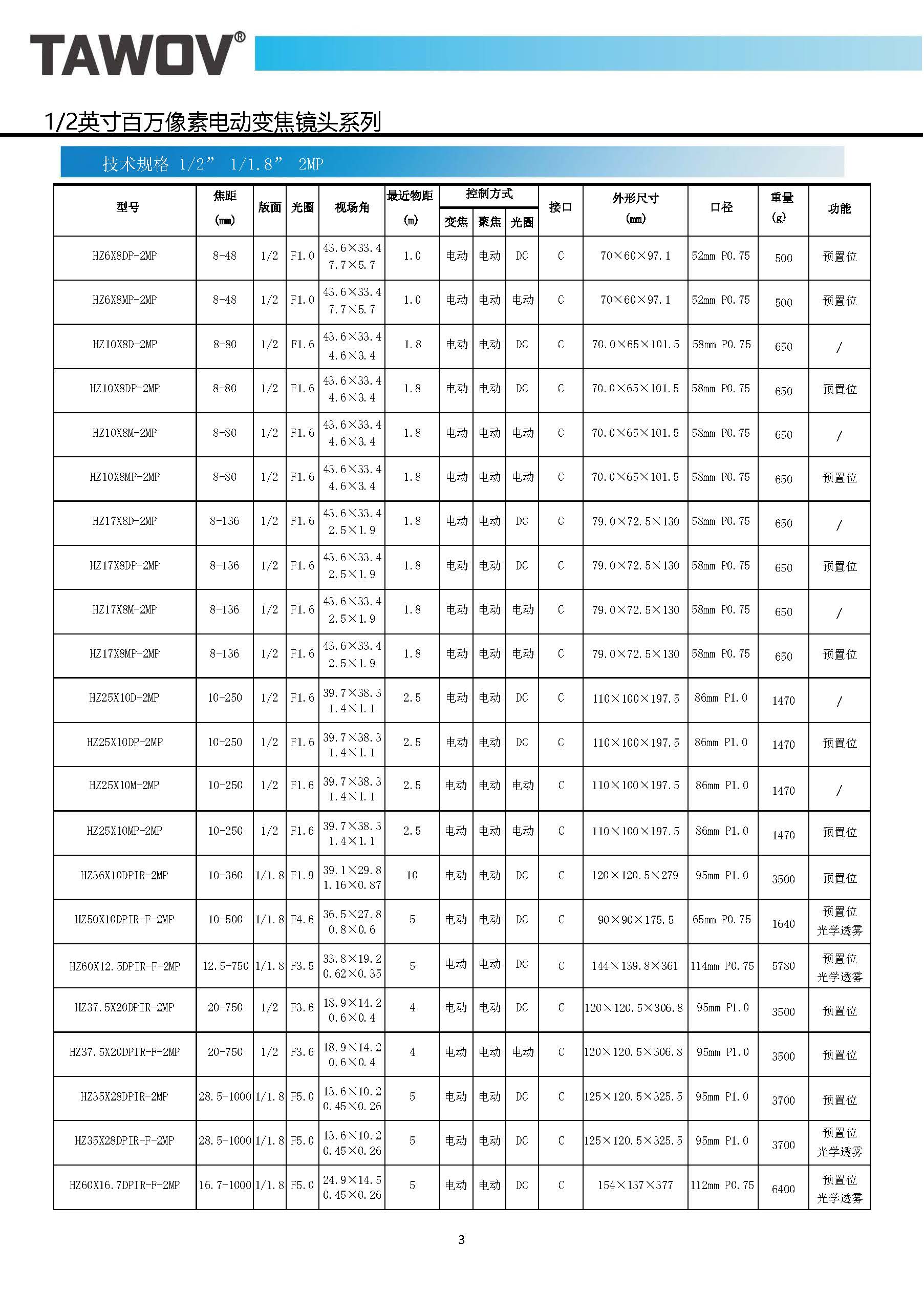 电动变焦镜头 选型资料_页面_4.jpg