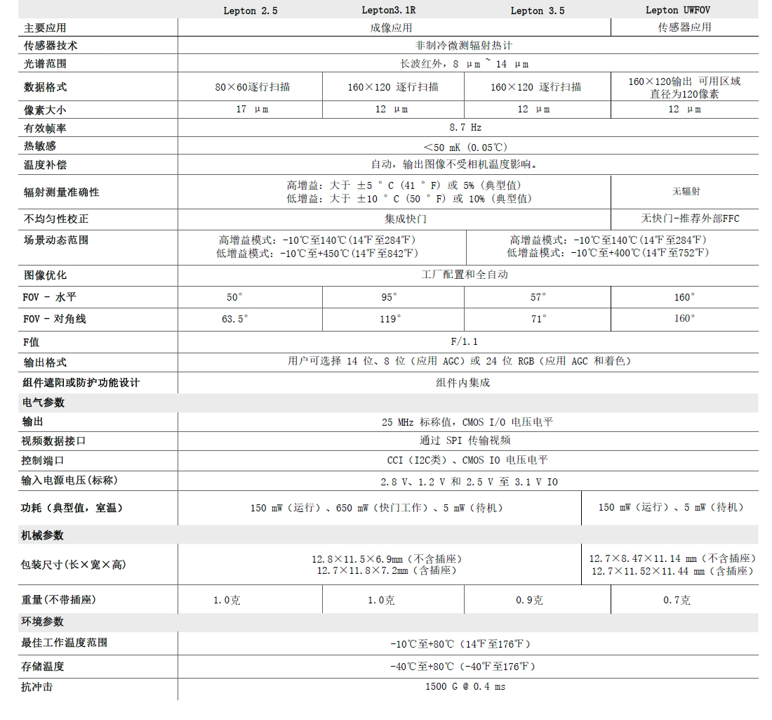 Lepton 2.5  产品参数.png